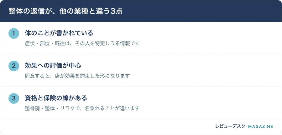 整体の返信が、他の業種と違う3点