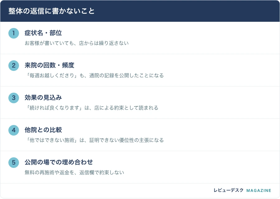 整体の返信に書かないこと