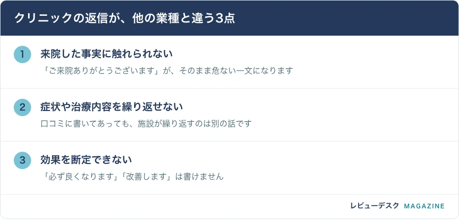 クリニックの返信が、他の業種と違う3点