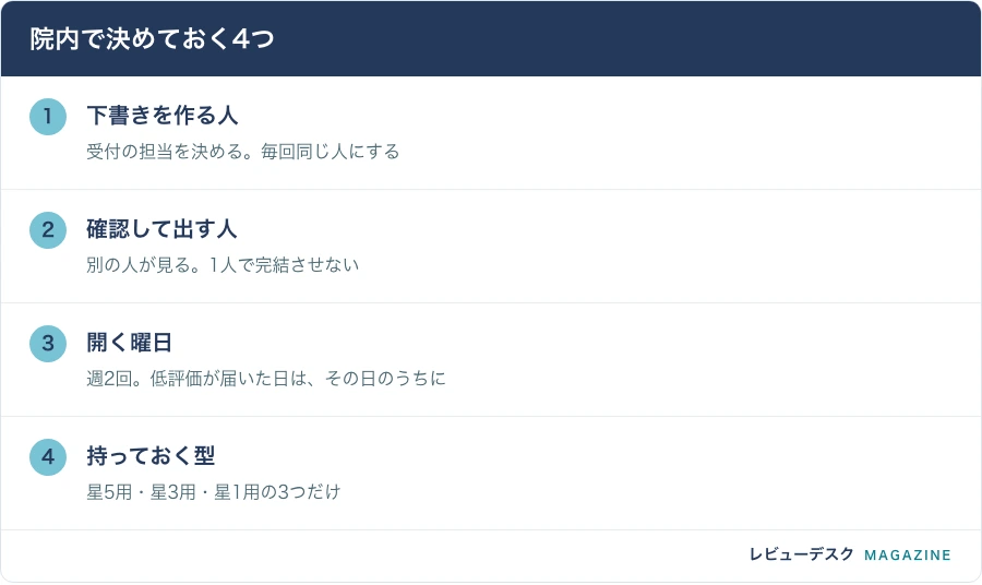 院内で決めておく4つ