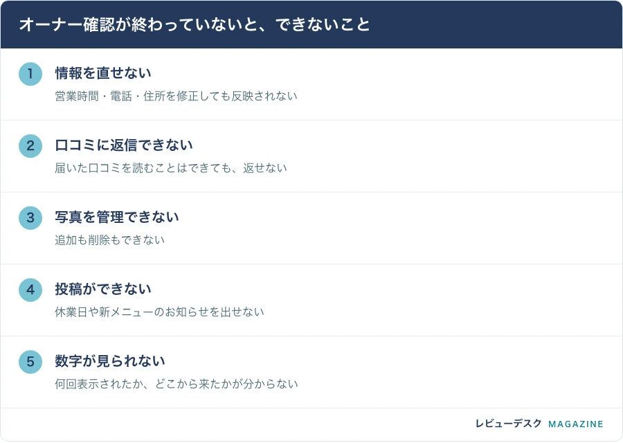 オーナー確認が終わっていないと、できないこと