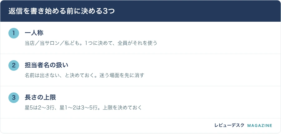 返信を書き始める前に決める3つ