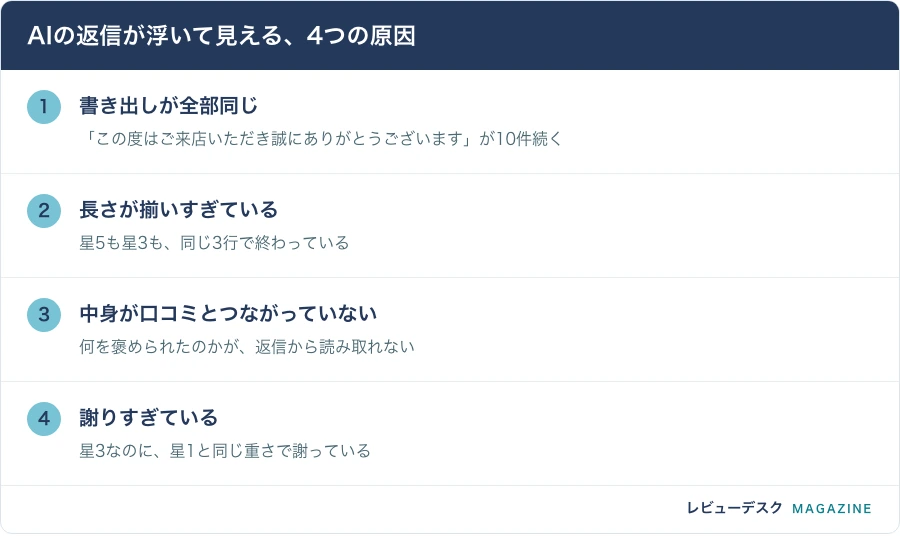 AIの返信が浮いて見える、4つの原因