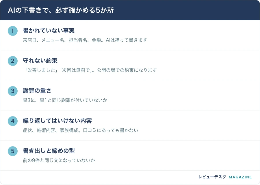 AIの下書きで、必ず確かめる5か所