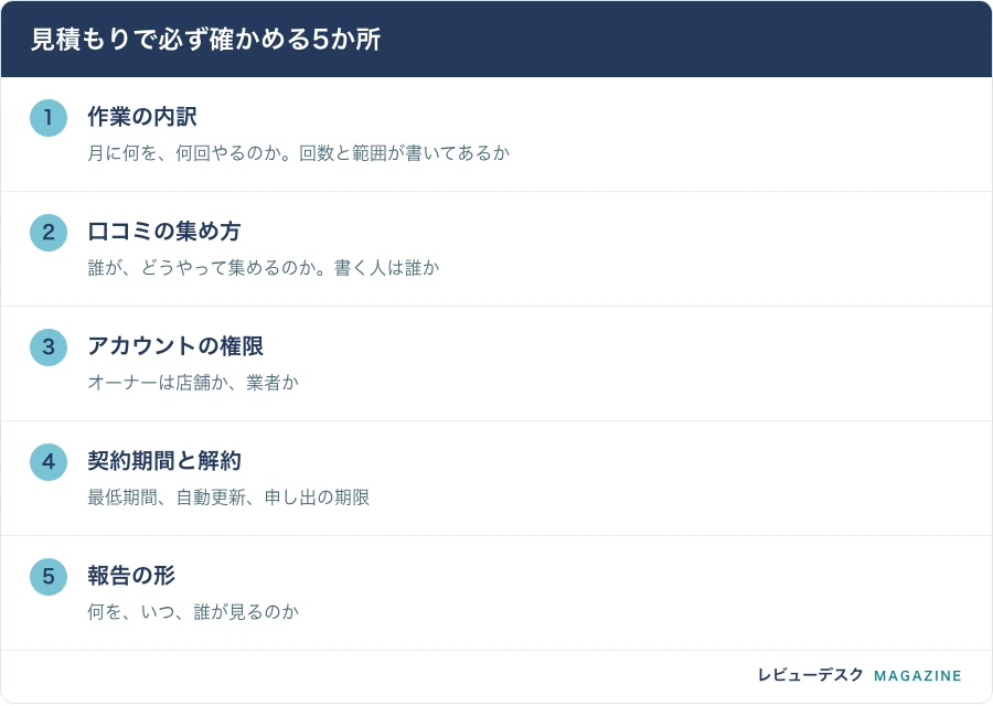 見積もりで必ず確かめる5か所