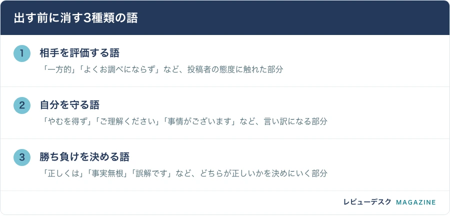 出す前に消す3種類の語