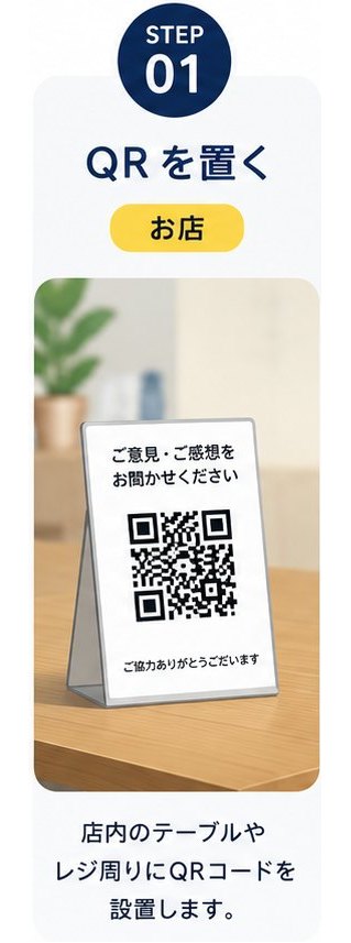 STEP01 QRを置く（お店）。店内のテーブルやレジ周りにQRコードを設置します。