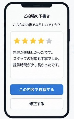 入力内容から作られた口コミの下書きを確認する画面
