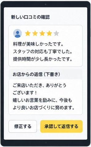 届いた口コミと返信の下書きを、お店が確認して承認する画面