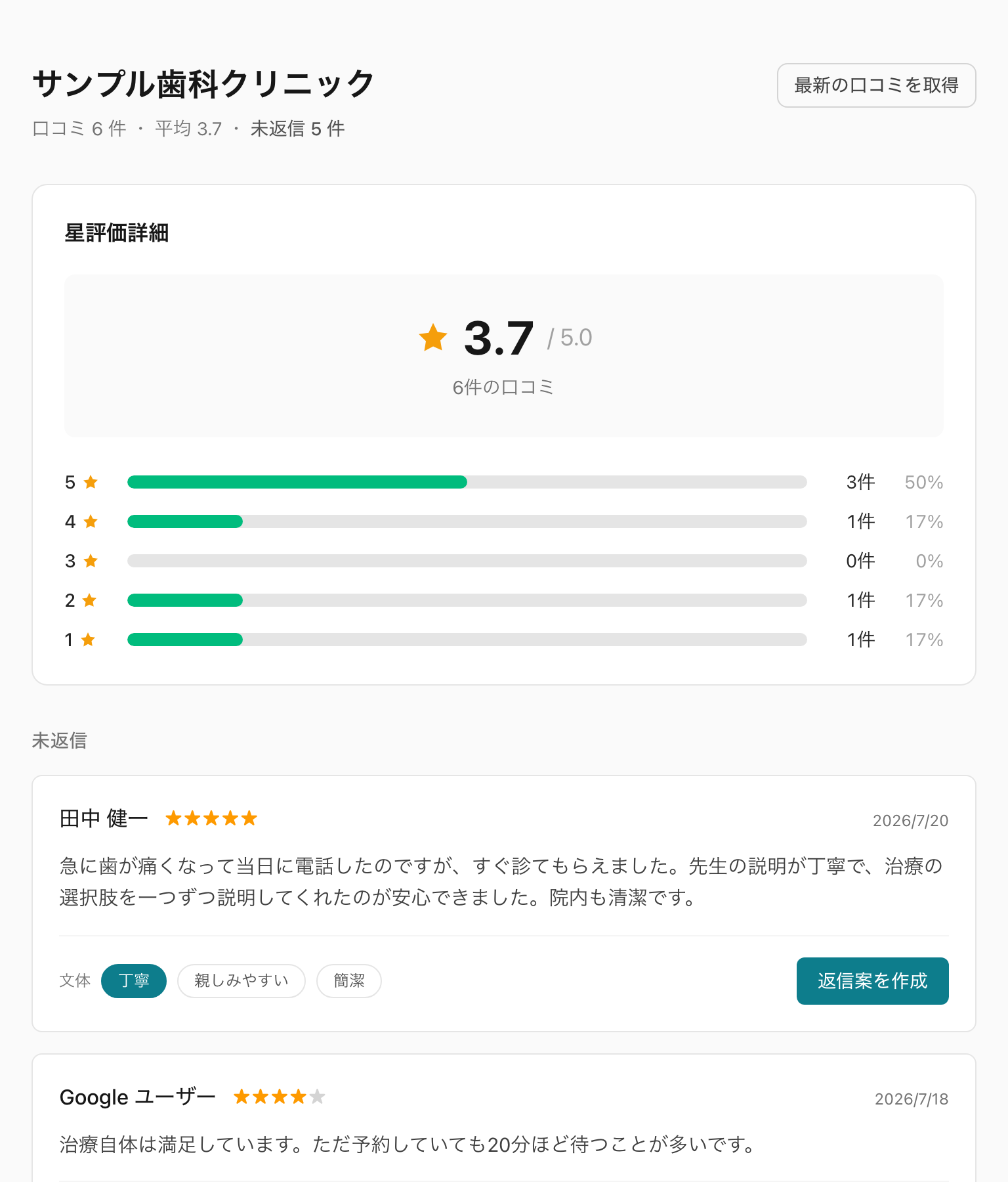 レビューデスクの口コミ管理画面。星ごとの件数と割合、未返信の口コミが並んでいる