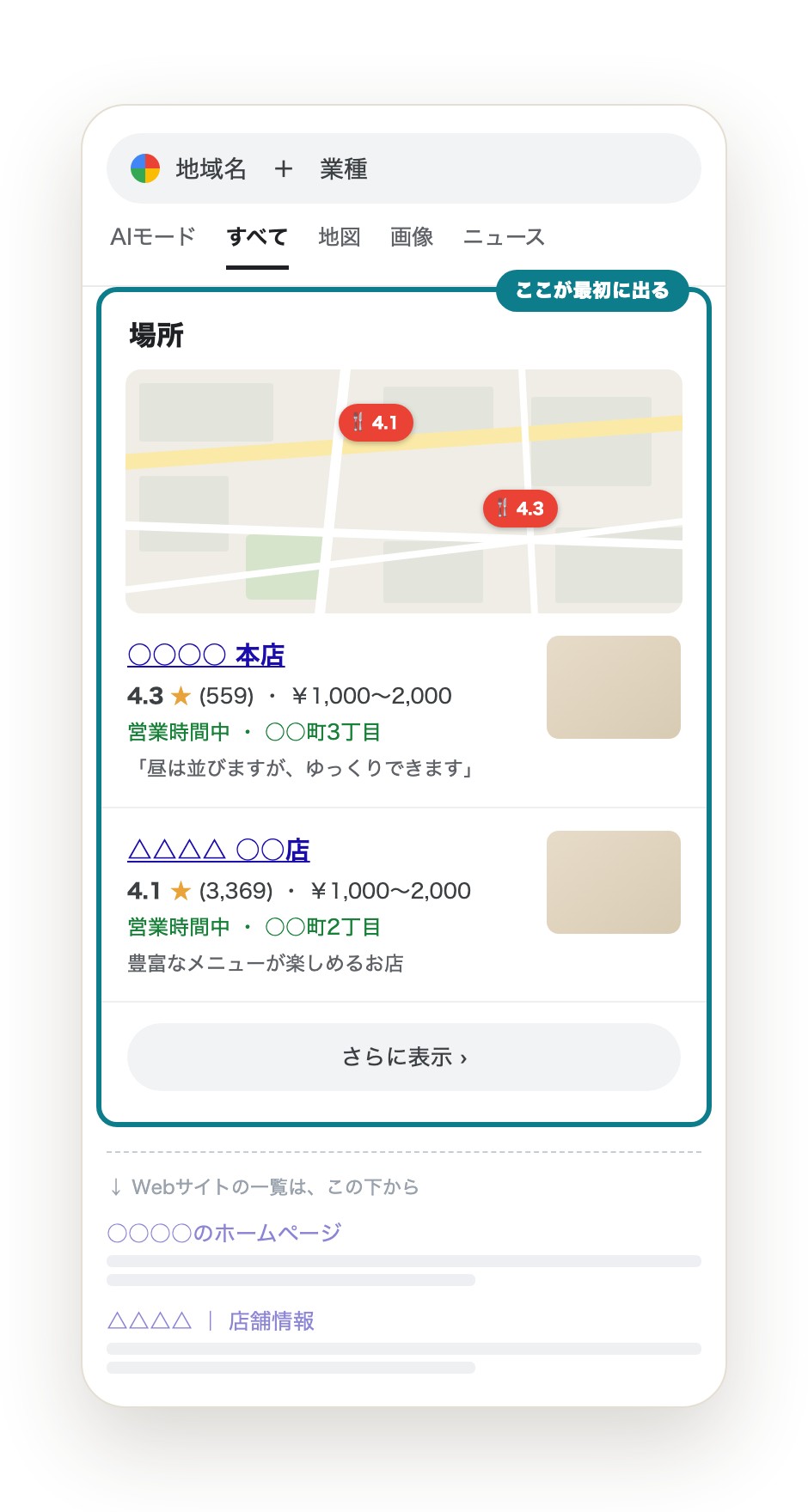 スマホでの検索結果。地図と店舗の一覧が、Webサイトの一覧より上に表示されている。